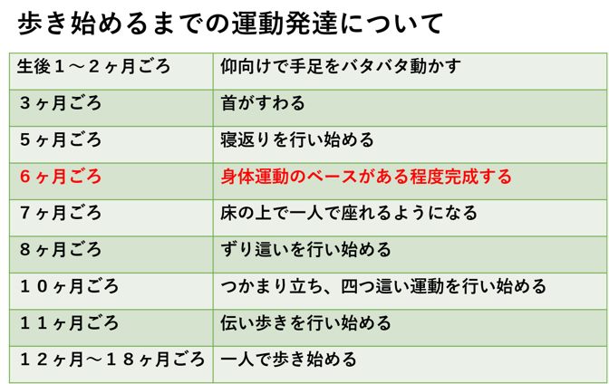 その後の発達に影響する 生まれてすぐから始まる脳性まひの発達フォローとは Tsunagu