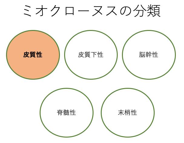 臨床経験から考えるミオクローヌスの理学療法 Tsunagu