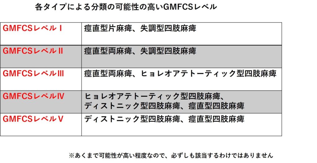 Gmfcsとは 脳性まひの重症度分類とその活用法について Tsunagu